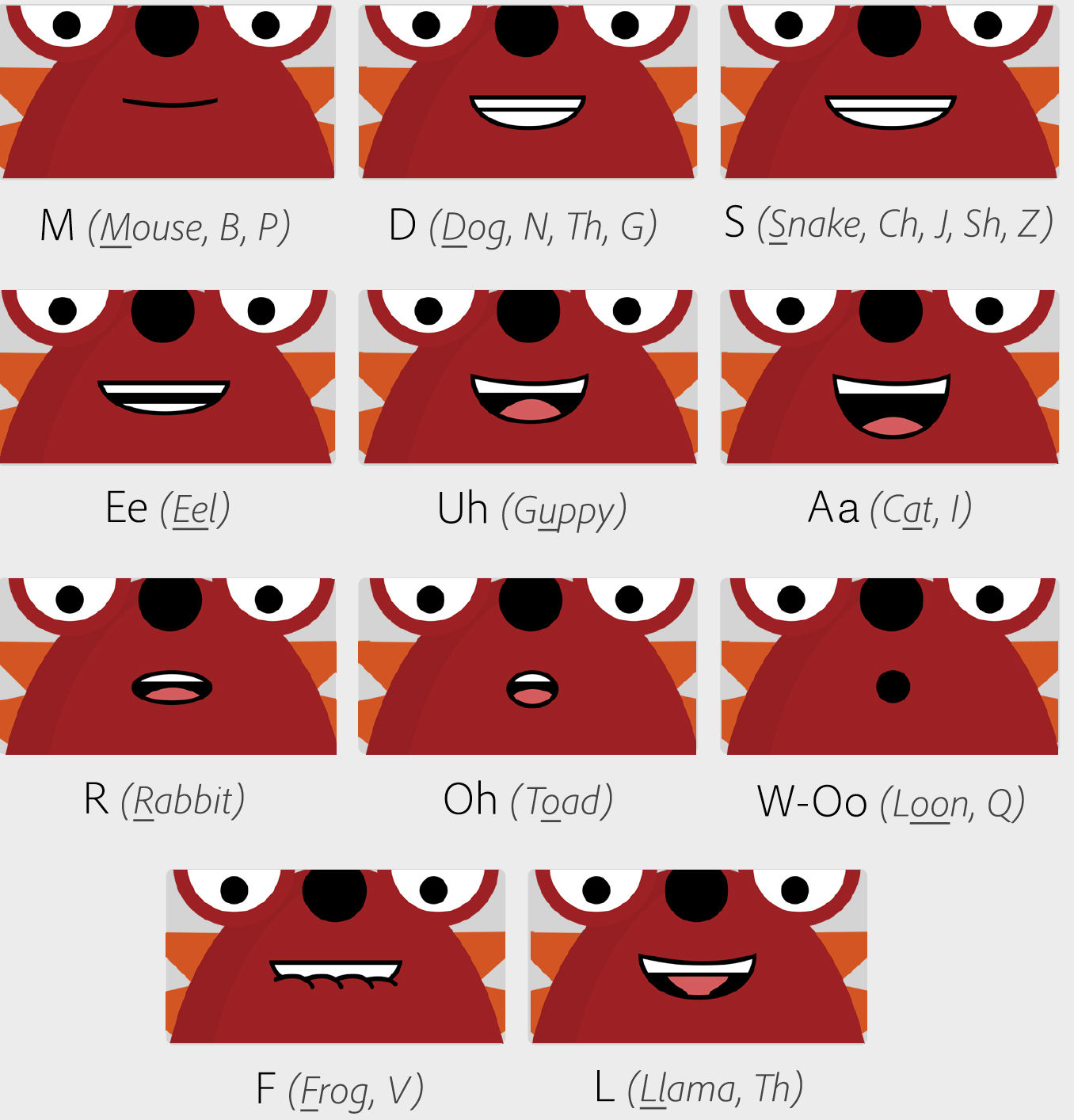 Mouthshapes determined by audio in the microphone