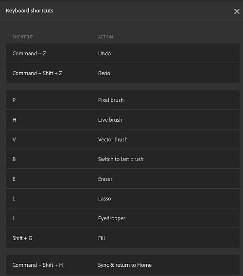 Keyboard shortcuts