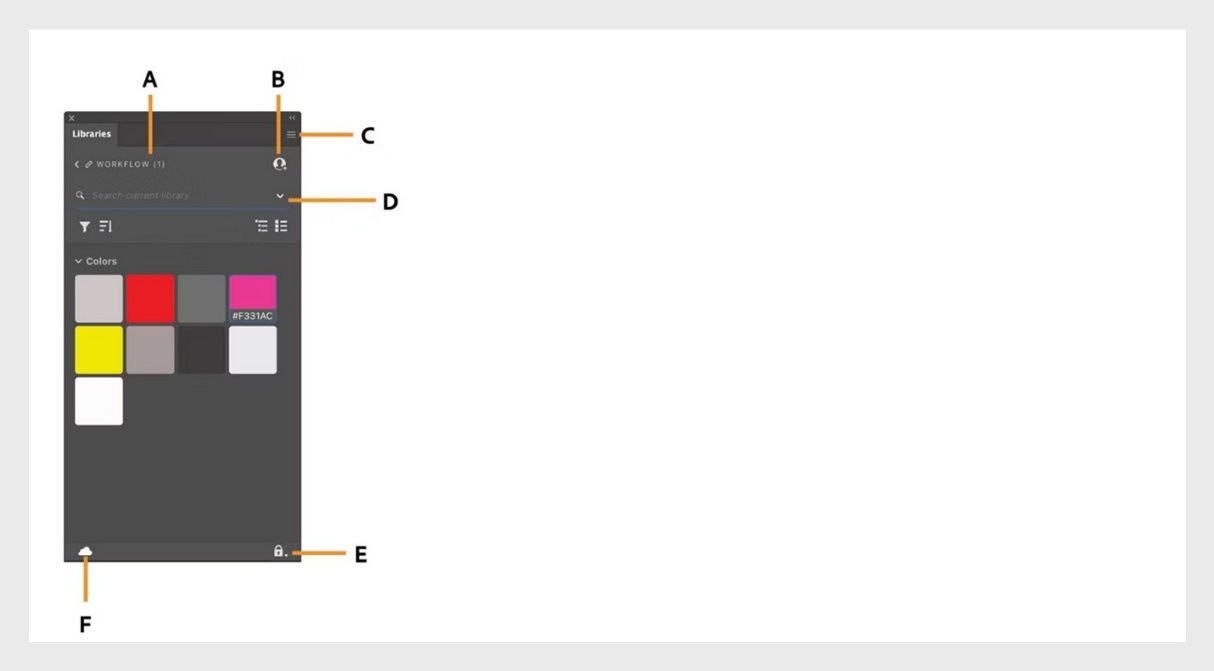 A. Personal library B. Invite to library C. More options D. Search current library E. Show edit options F. All up to date 