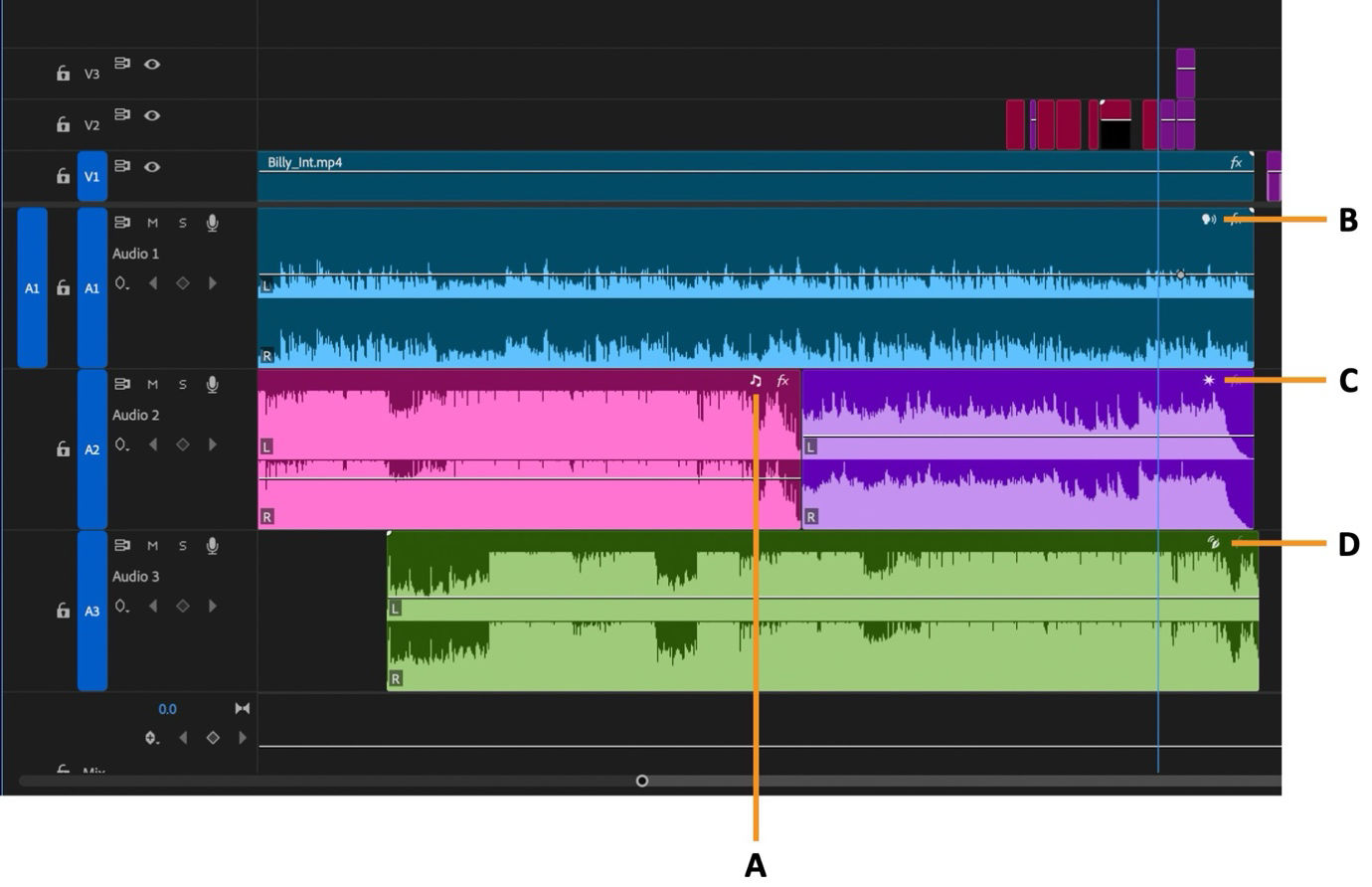 Timeline in Adobe Premiere Pro showing multiple audio tracks with colored waveforms. Labeled markers (A–D) indicate different audio clips with Essential Sound badges for Dialogue, Music, SFX, and Ambience applied through Auto Tag.