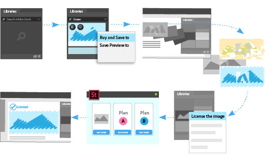 Workflow for licensing a Stock asset