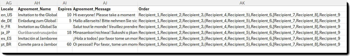 The CSV file with the agreement related columns visible