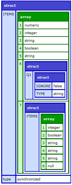 ArrayGetMetaData output