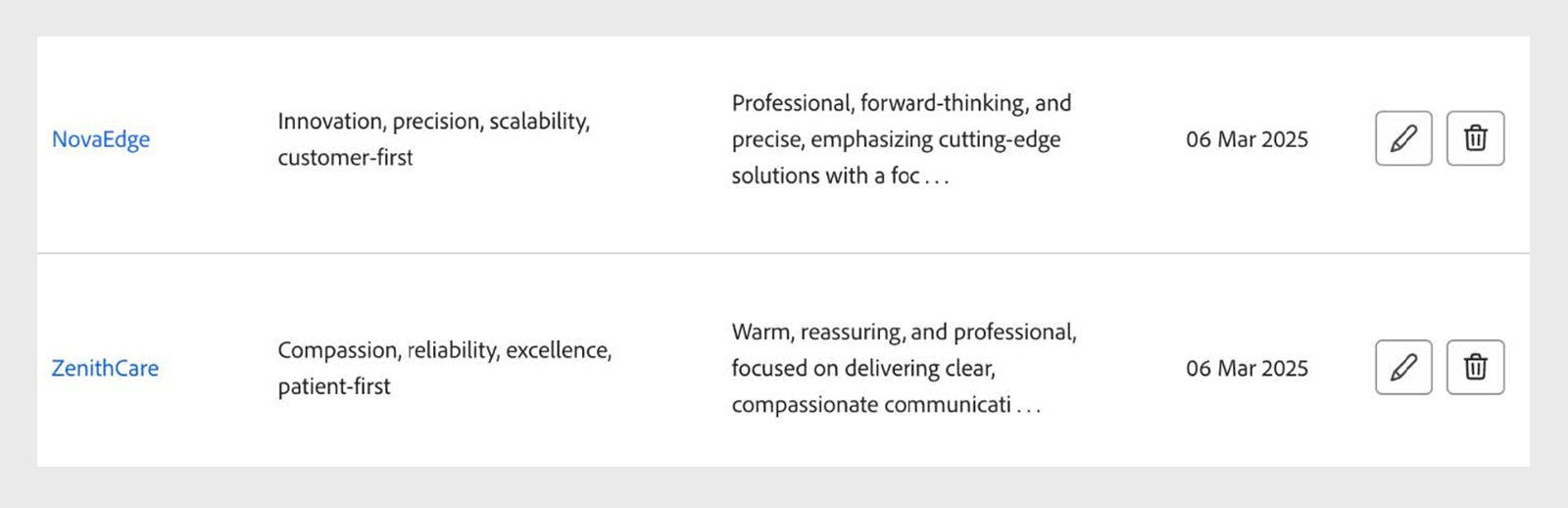 Defines the brand attributes