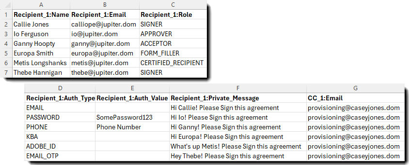 Example of a CSV file showing the six recipient columns