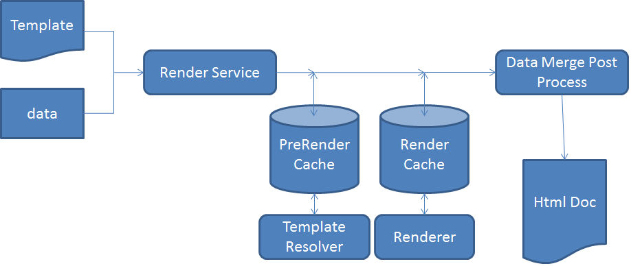 Mobile Forms Workflow