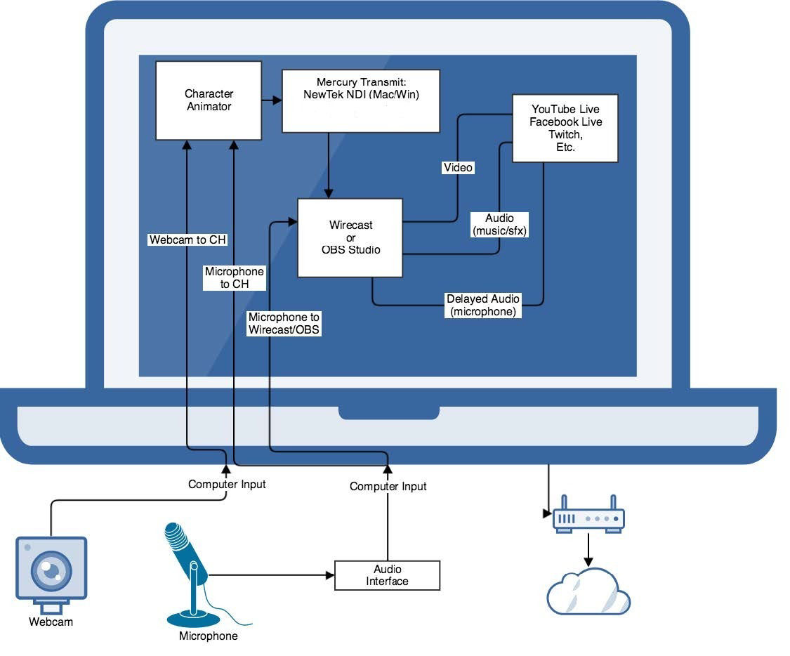 One puppet live stream