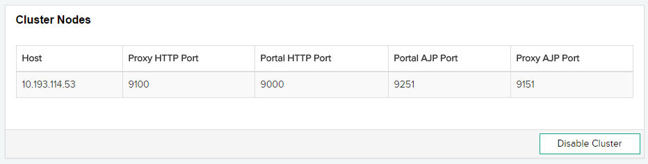 List of nodes in a cluster