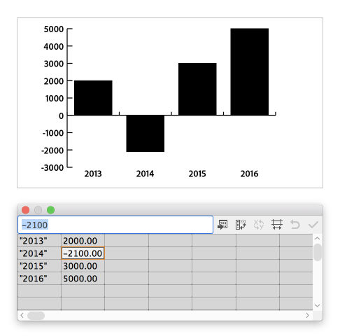 Column graph data