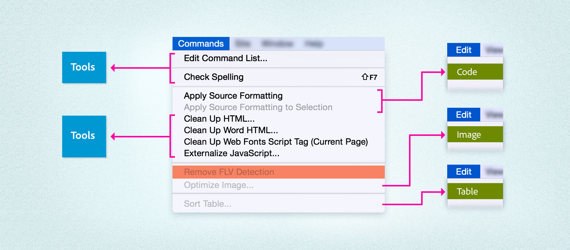Menu items moved out of the Commands menu