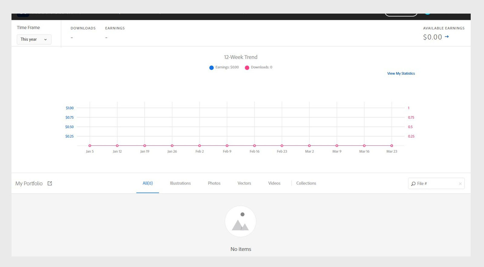 Contributor Dashboard page is displayed.