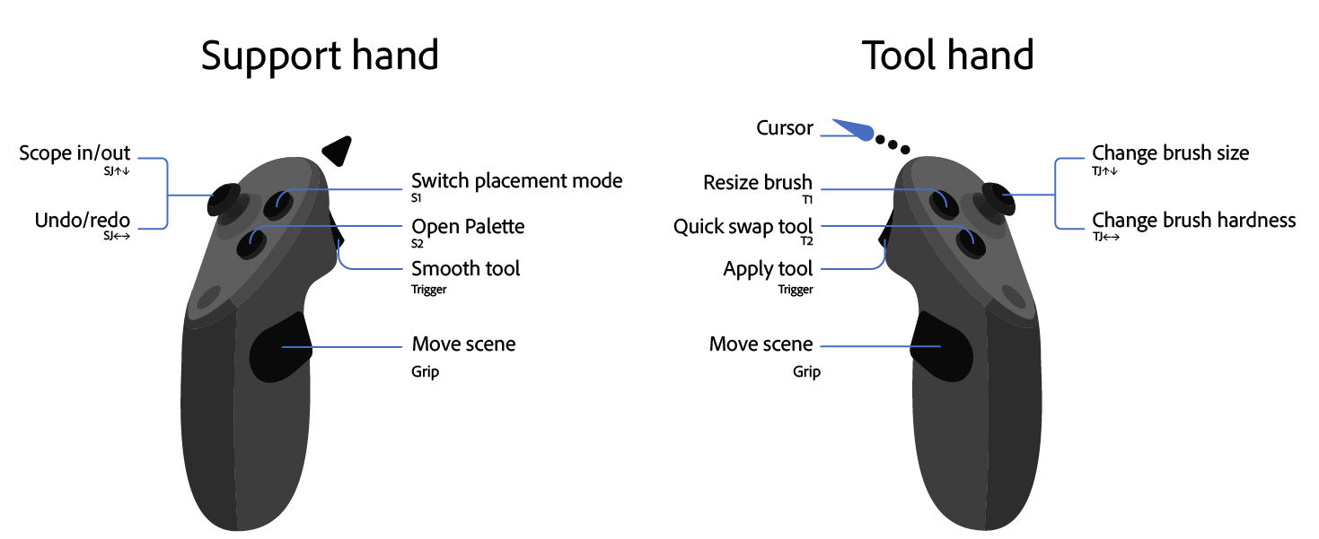 A diagram of controls on the VR controllers.