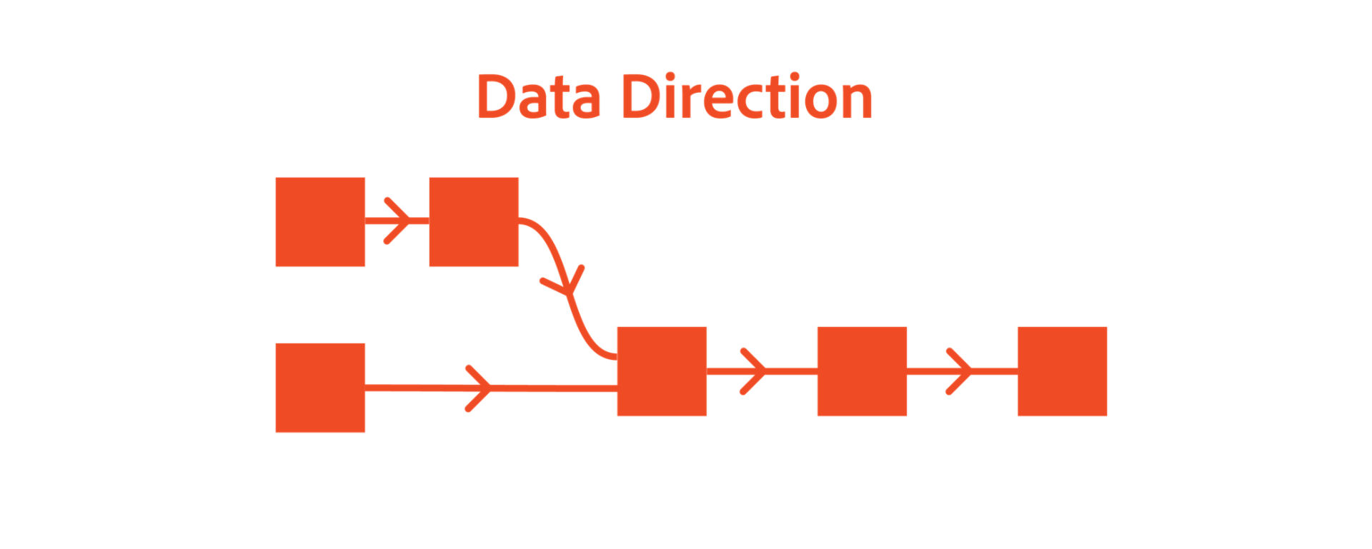 Data Direction