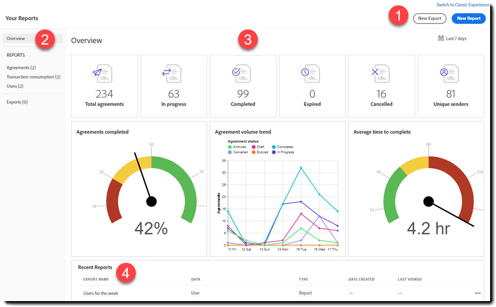 Default landing page