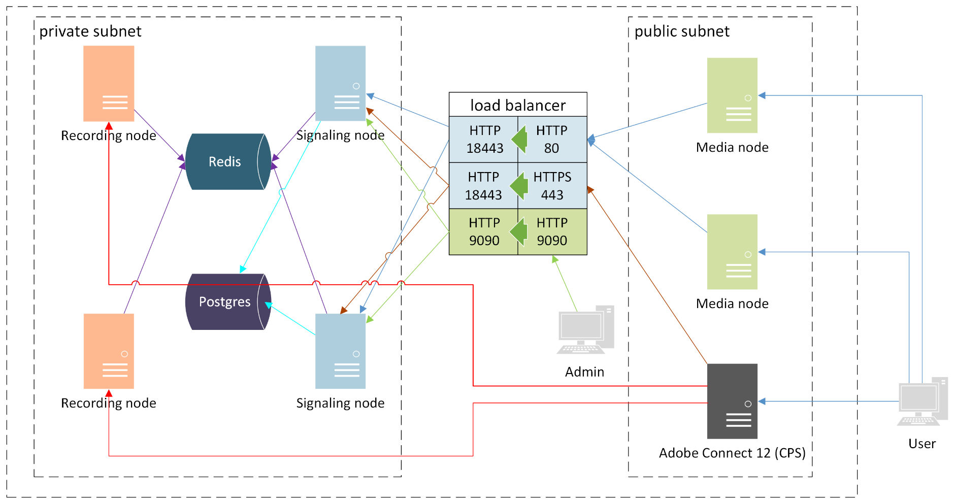 DiagramDescription automatically generated