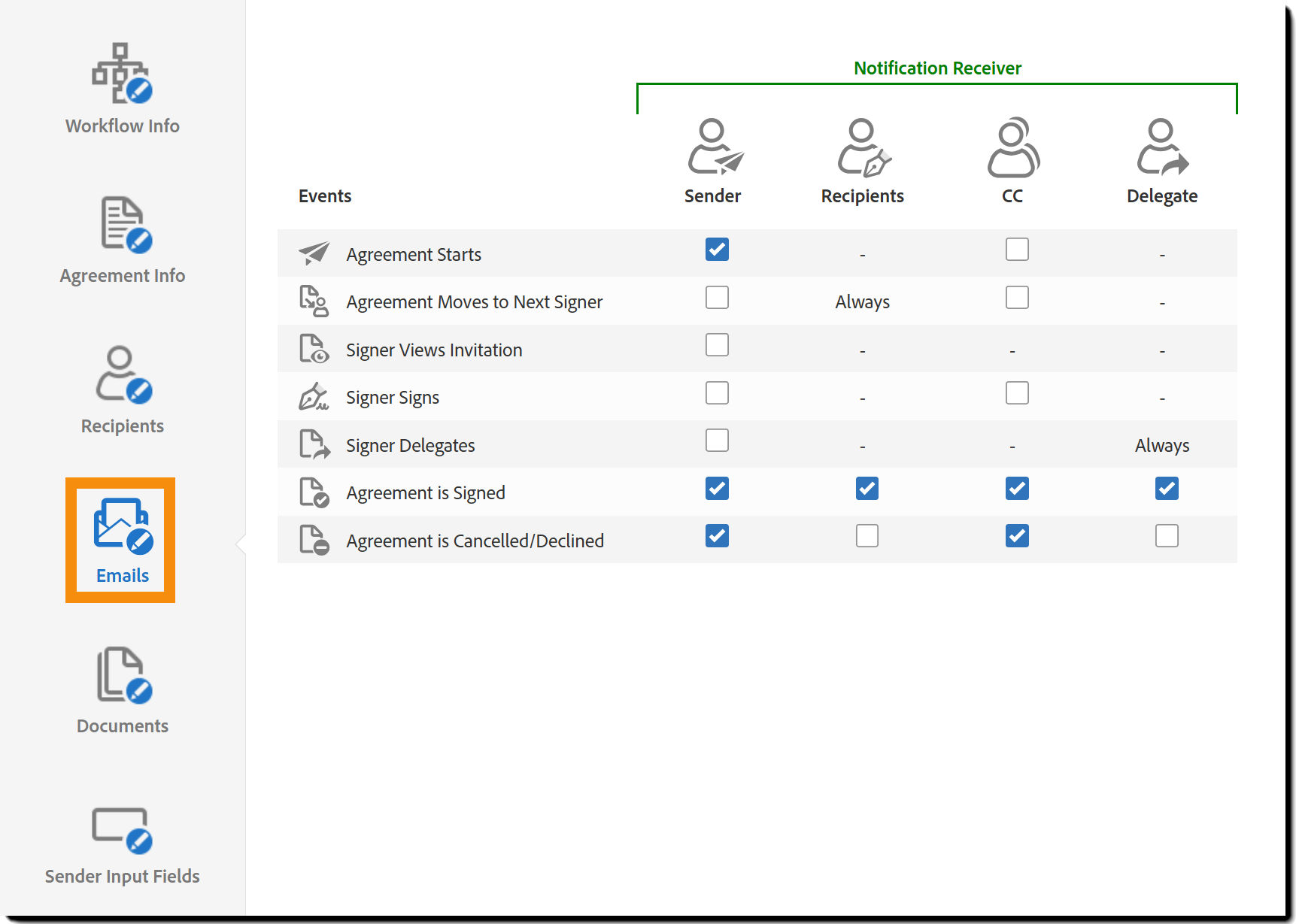 The Custom Workflow Designer showing the Emails Tab