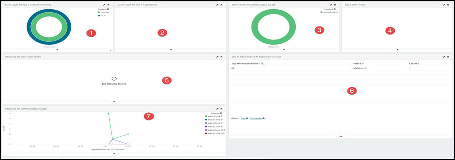 Errors dashboard