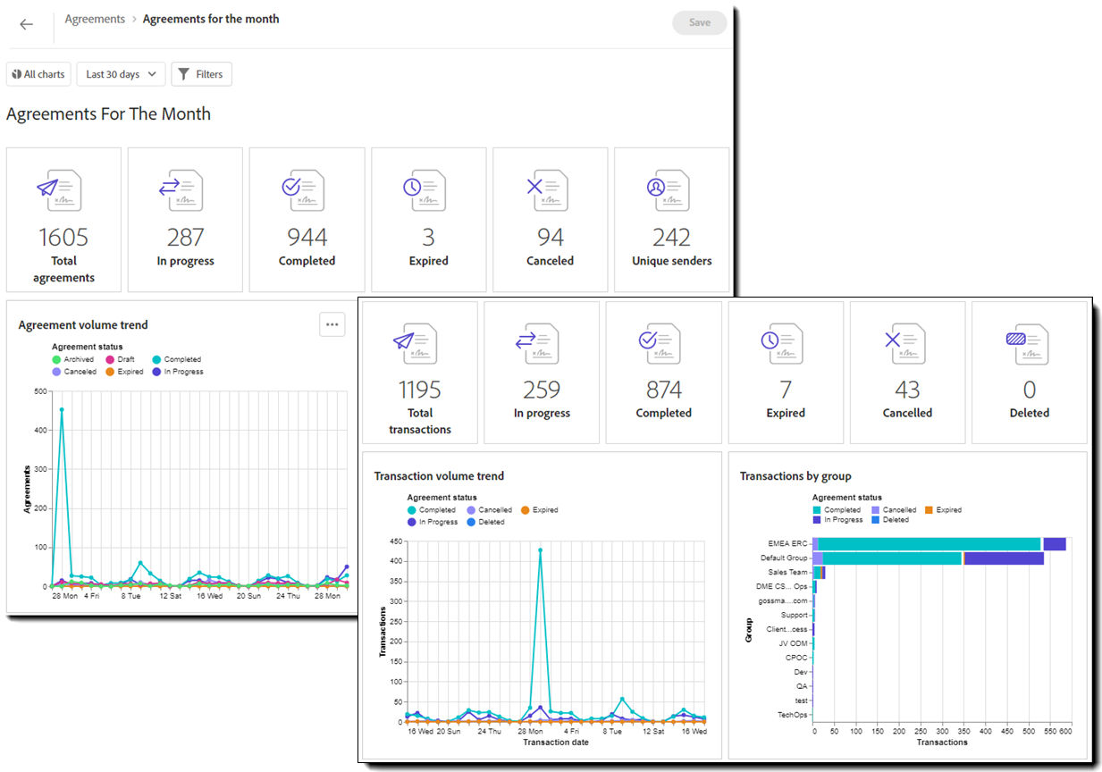 Returned Report dials