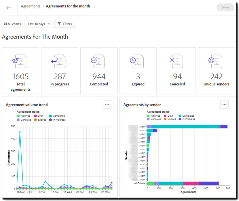 Example report charts