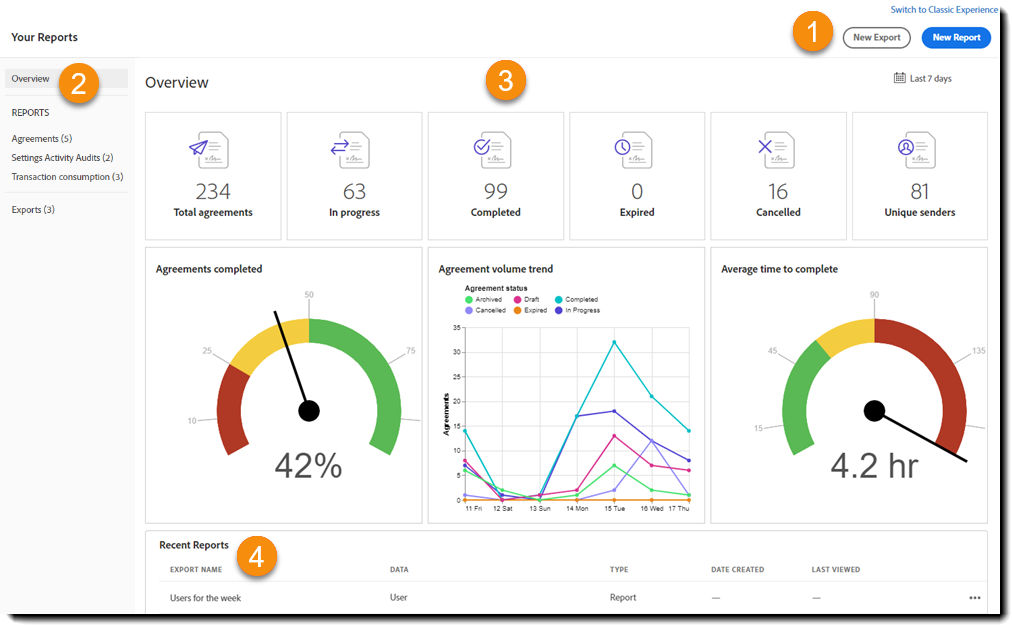 Default landing page with the four areas of interest numbered