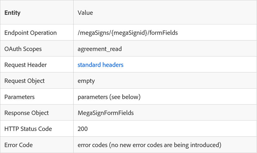 Get megasignID Formfields