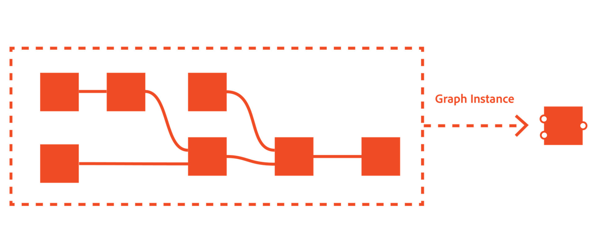 Graph Instance