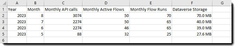 Example CSV file showing the usage data