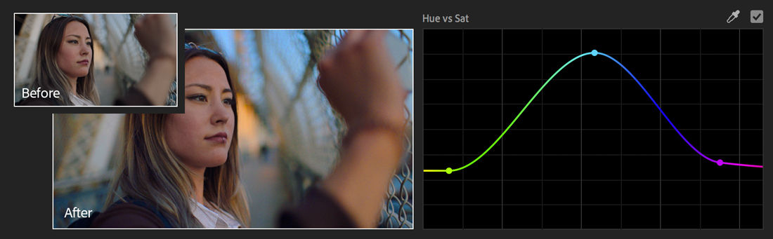 Hue versus saturation