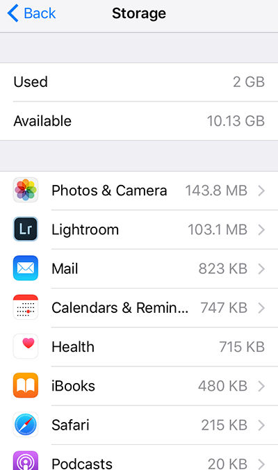 Storage space taken up by the apps on your iOS device