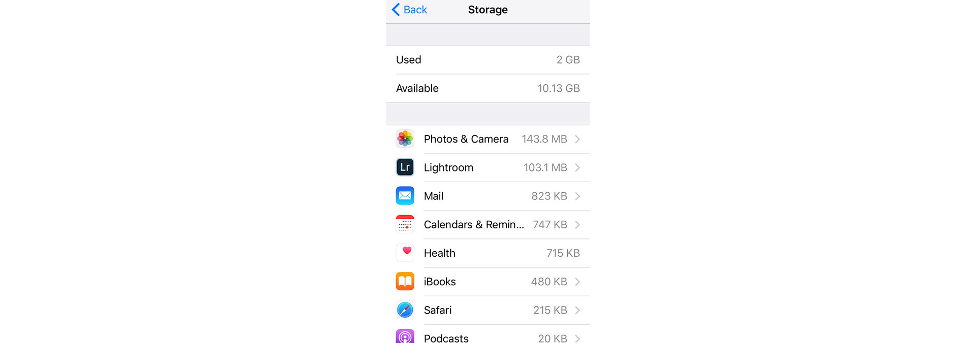 Storage space taken up by the apps on your iOS device