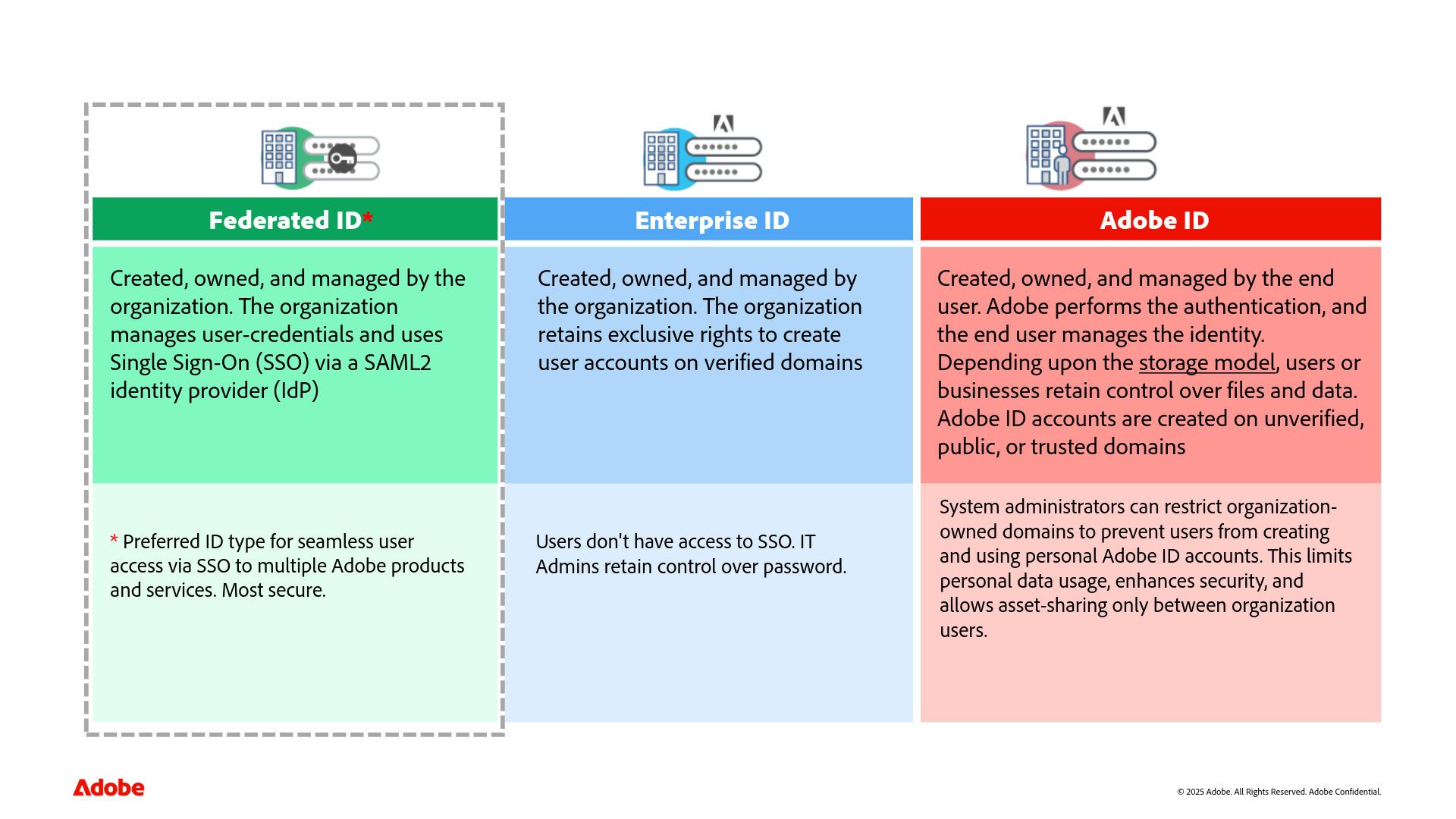 IT Account Types table