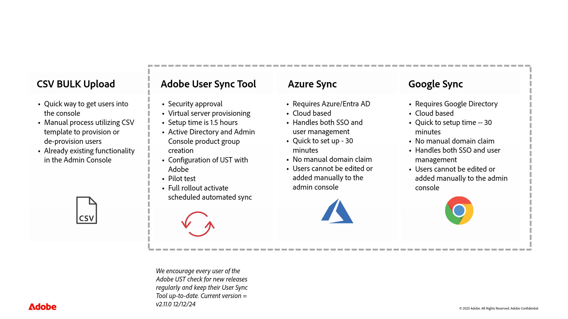 Adobe user sync options