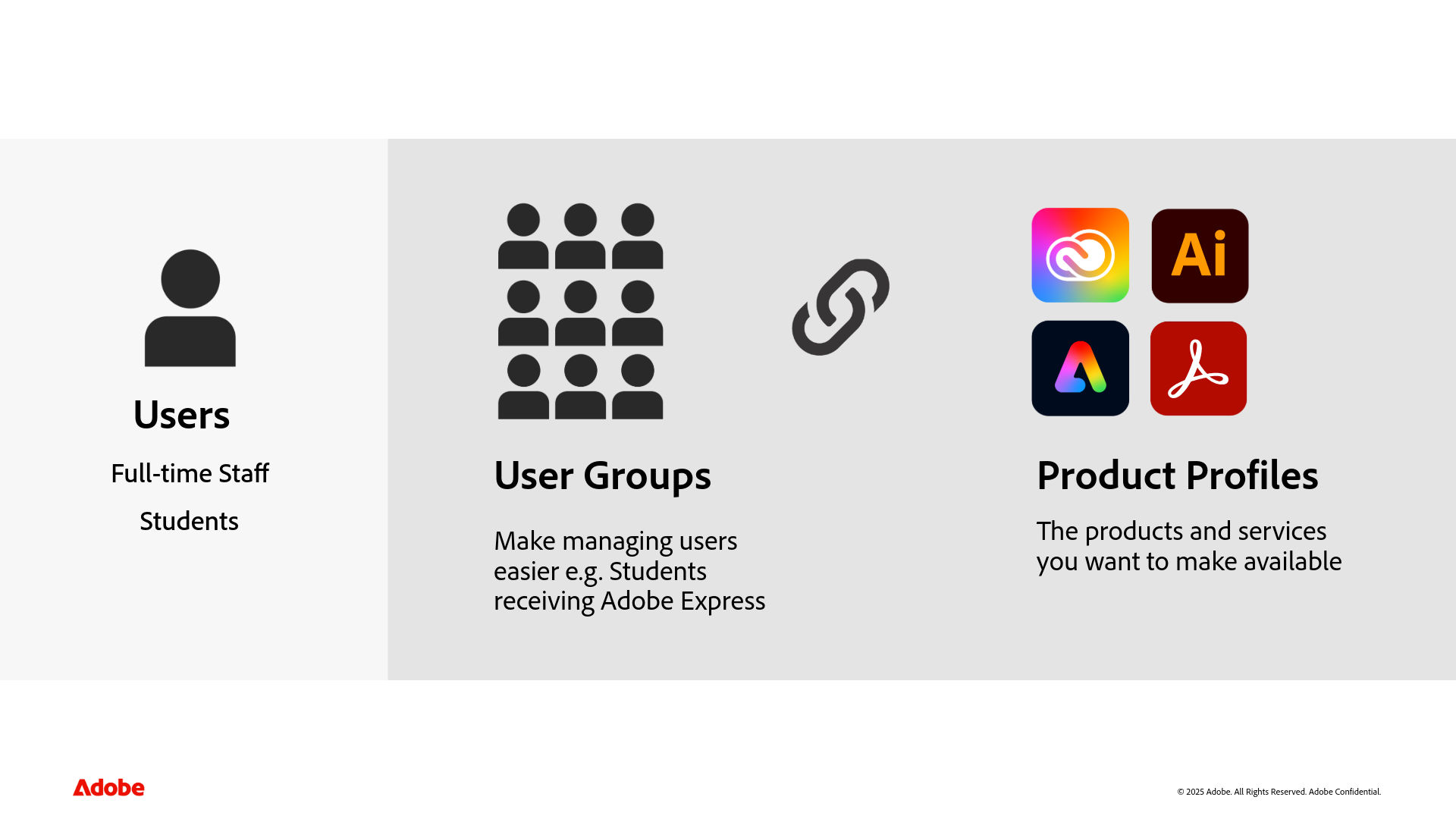 Assigning products to groups in Adobe