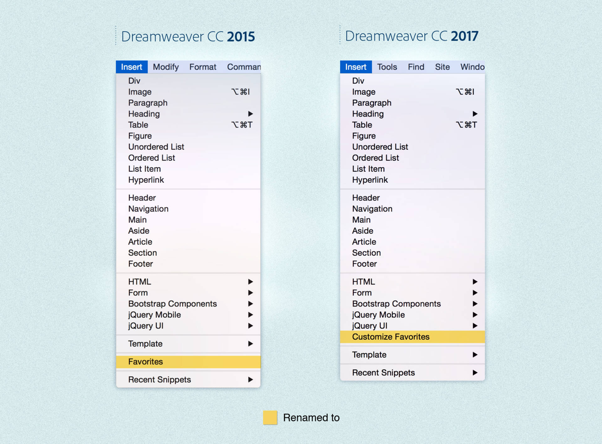 Summary of changes in the Insert menu