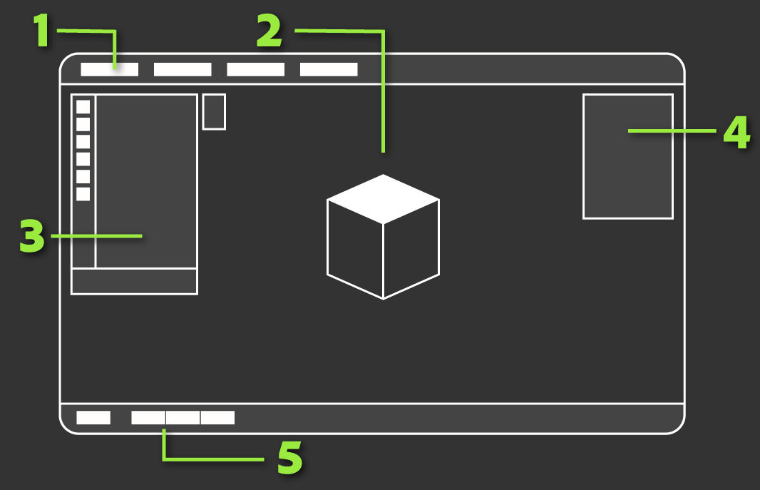 Diagrama de la interfaz de Modeler