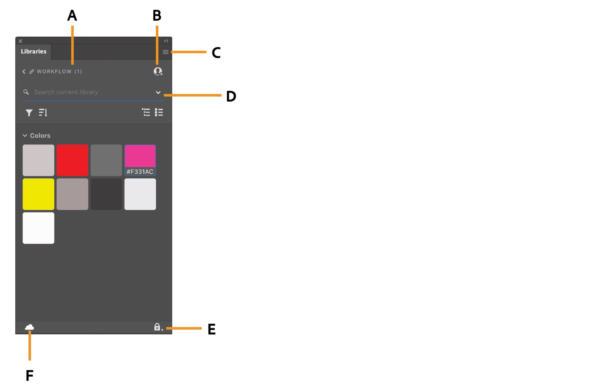 Illustrator Libraries panel with various labeled elements