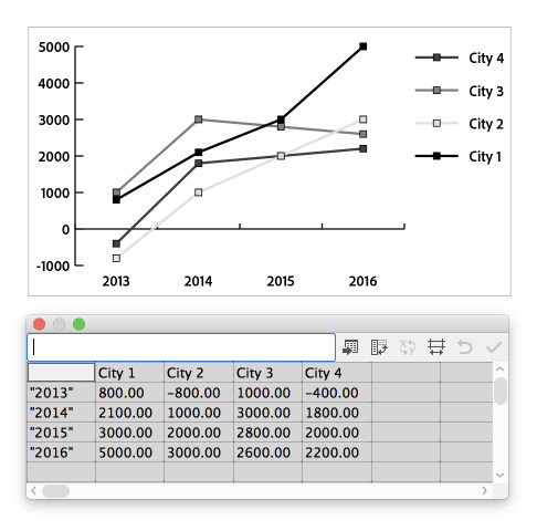 Line graph data