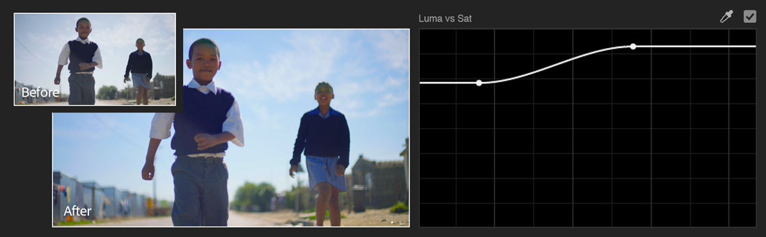 Luma versus saturation