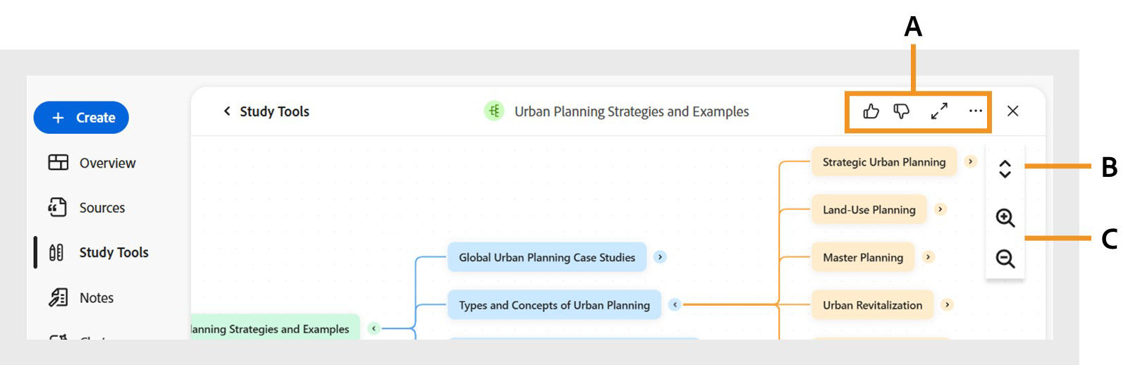 Mind Map tool displaying a topic as connected nodes, with toolbar options to like or dislike the map, access more actions, expand the view, and controls on the side to collapse branches and zoom in or out.