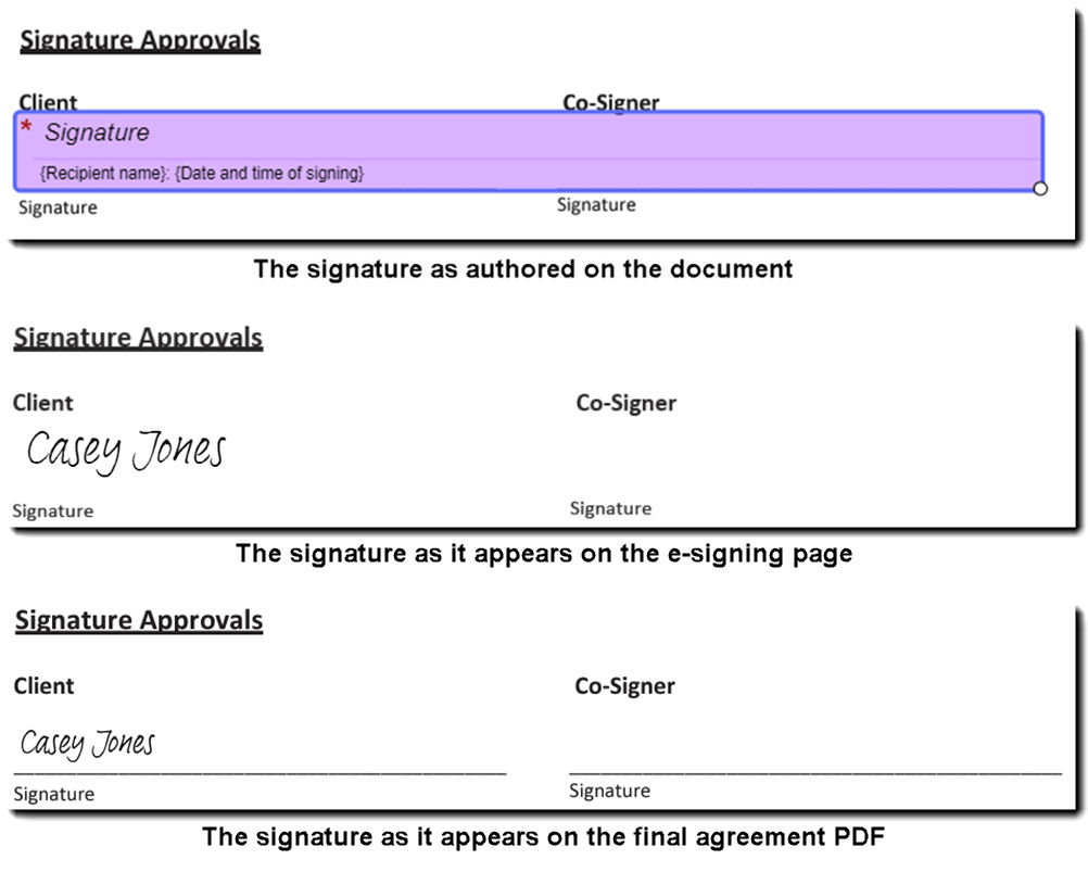 Three images of the signature: The first showing the field placement during authoring; the second showing the signature field on the e-sign page; the third showing the signature on the final PDF.