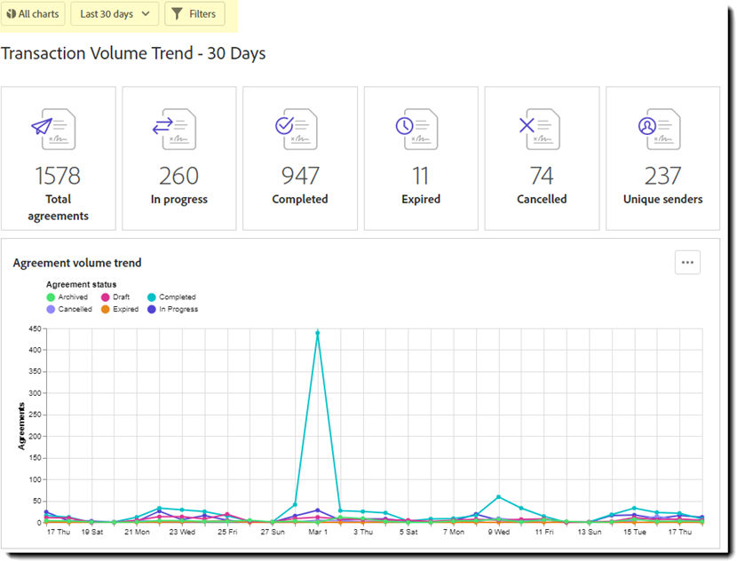 Configure the report