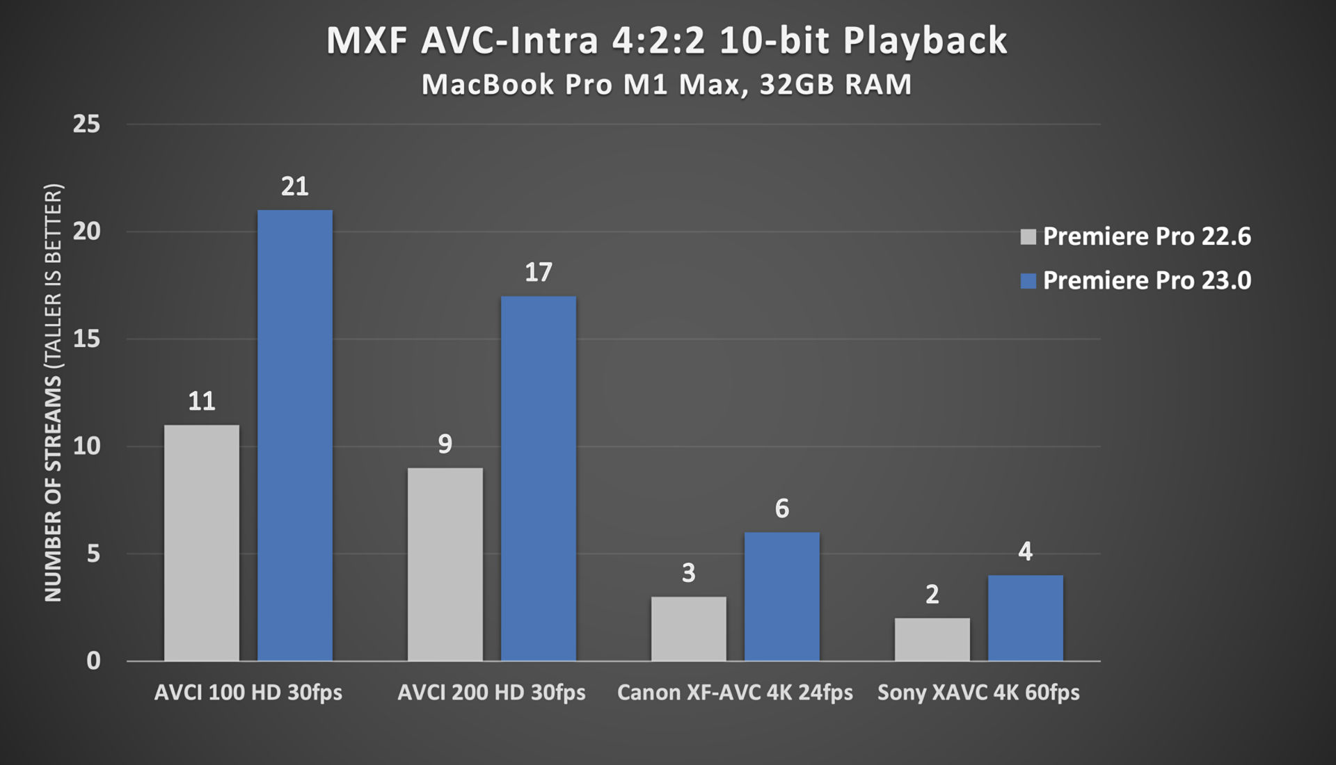 Performance improvements for AVC Intra