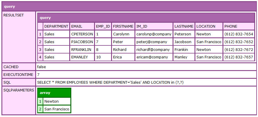 Employees working in sales and stays in either Newton or San Francisco