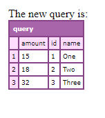 Query object