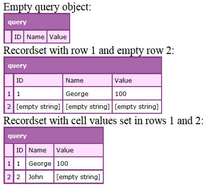 querysetcell output