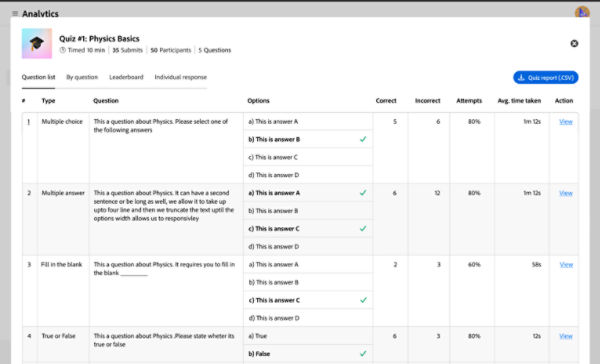 Detailed quiz report which will be available with the event analytics dashboard and the session analytics dashboard