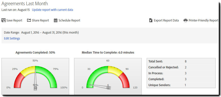 Returned Report dials