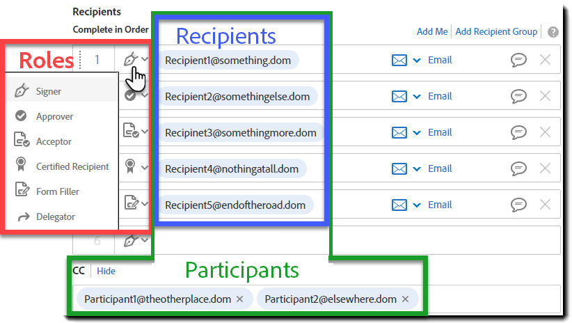 Roles vs Recipients vs participants