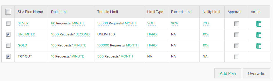 Choose API SLA plan