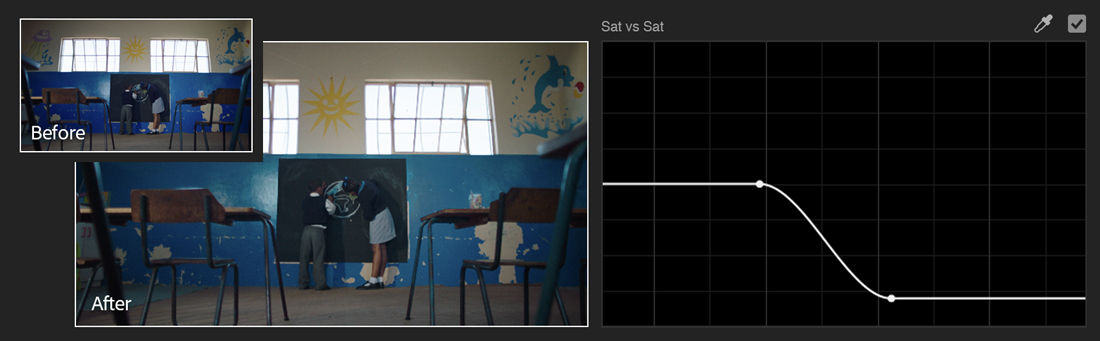 Saturation versus saturation